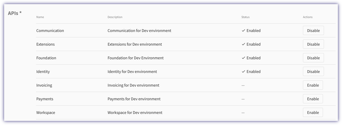 List of enabled APIs