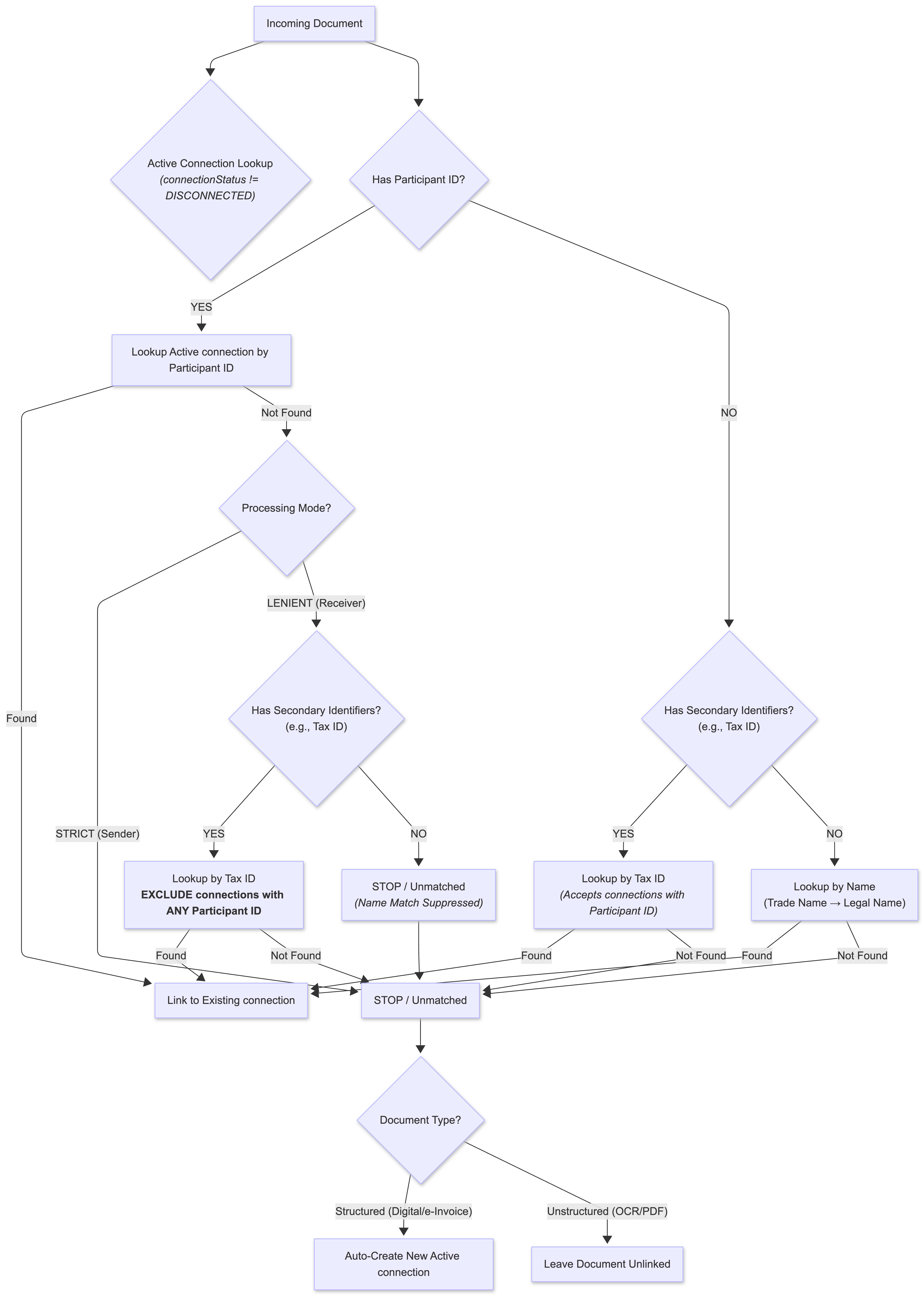connection-matching.png