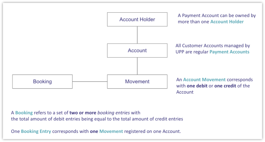 Payment accounts