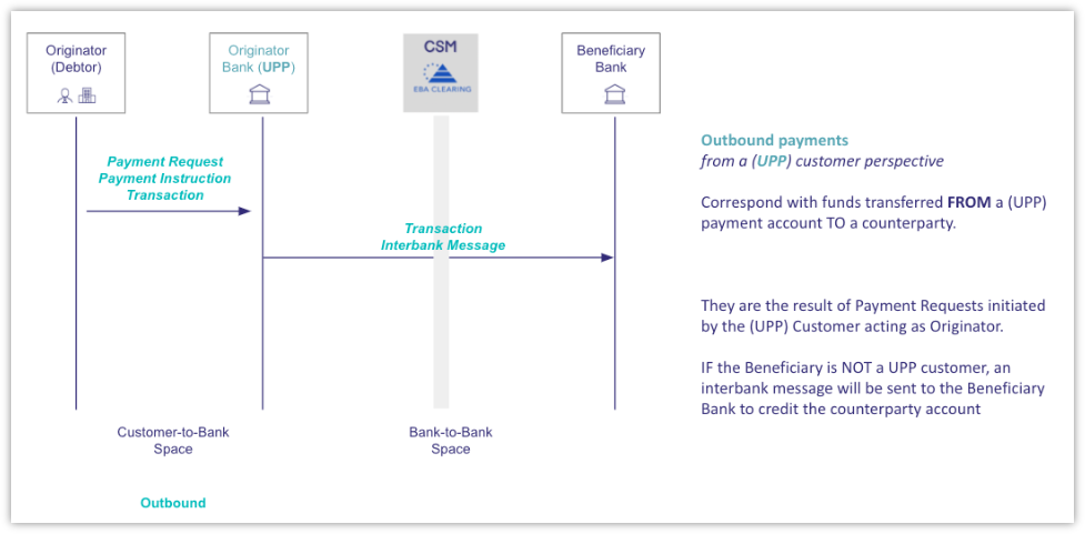 Outbound SCT payments (1)