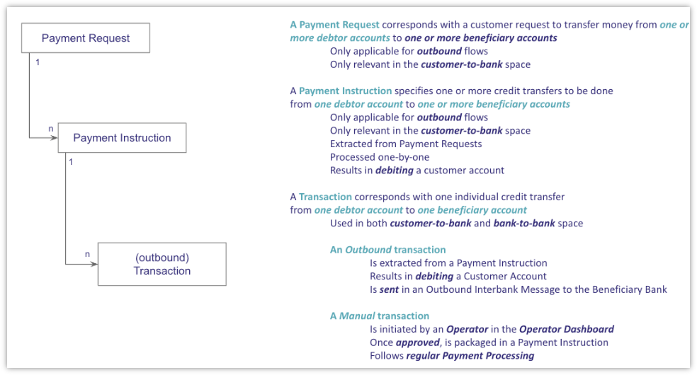 Outbound SCT payments (2)